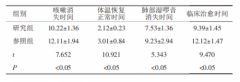 盐酸溴己新葡萄糖注射液治疗小儿肺炎的疗效分析